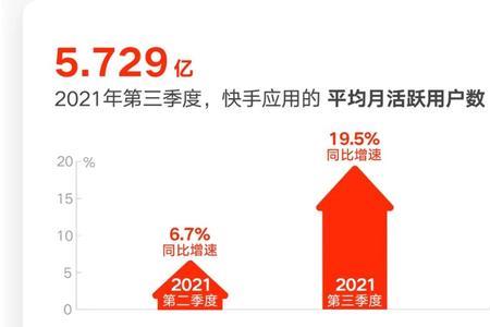 2021年快手总决赛是哪天