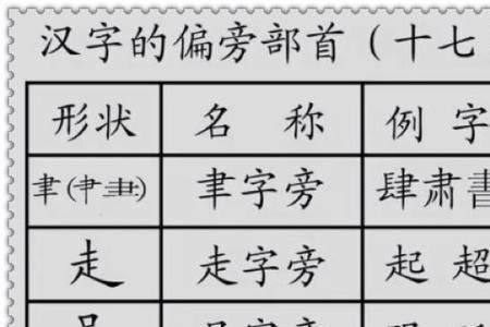 桼加部首可以组成什么字