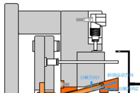 换斜顶一定要合模吗