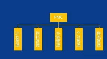 pmc新入职多久能上手