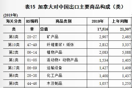 工业化国家有几个