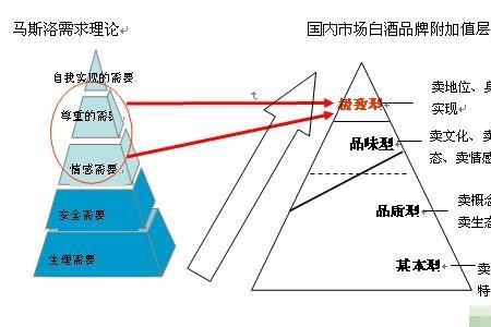 产品附加部分是什么