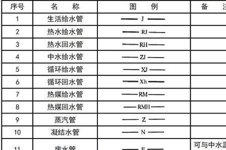 浩辰cad给排水菜单不见了