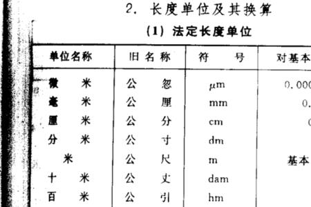 19.7km是什么意思