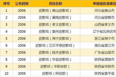 我国申遗失败名录