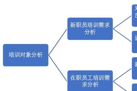 岗位环境分析主要包括哪些层次