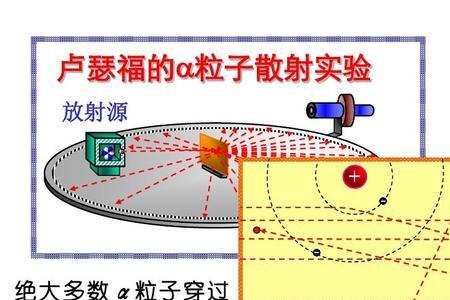 原子核与原子核之间距离