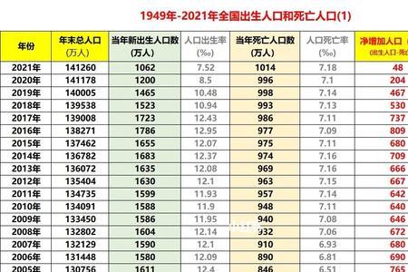 长春人口2021主城区人口