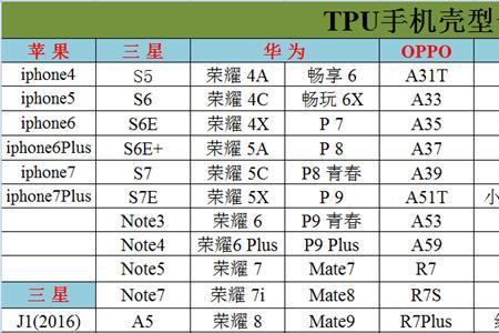 进口手机品牌排行榜前十名