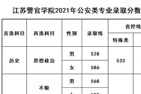 山东警察学院2022实际录取分数线