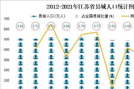 2021江苏各市的面积和人口