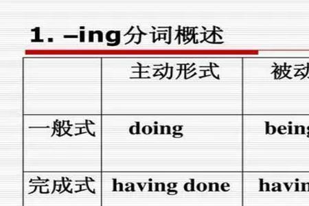 be+ving是什么时态