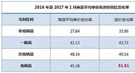 100元进价毛利百分之20怎么算