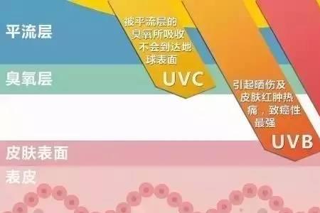 uva和uvb能穿透水吗