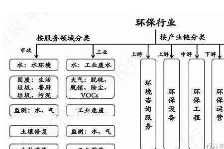 可持续材料的定义