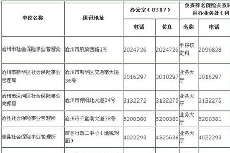 社保分局归哪管辖