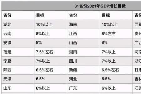 2021年使用全国一卷的省份及人数