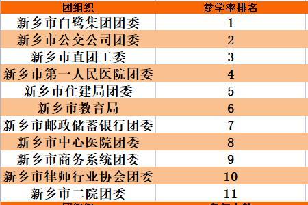 如何加新乡青年说公众号