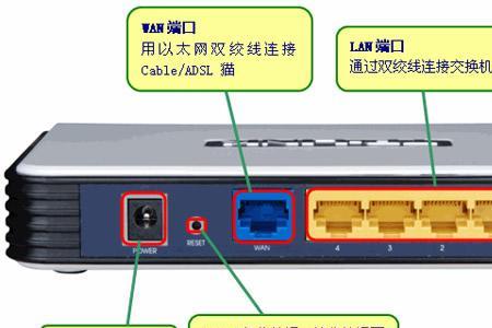 广电网能接路由器吗