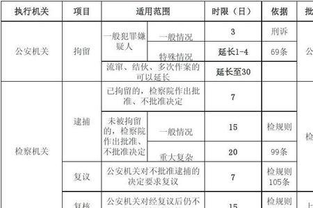 侦查期间是什么意思