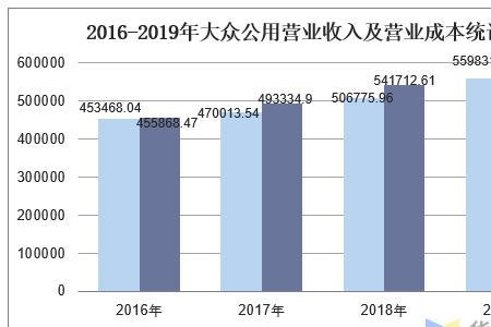 大众公用前景怎么样