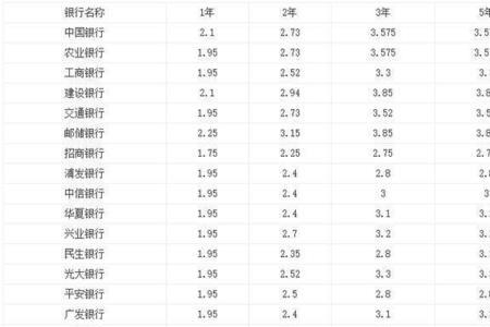 家庭年存款40万什么水平