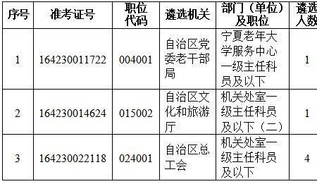 朔州市人口2021总人数