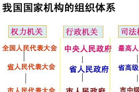 我国的司法制度与司法机关