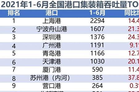 21年上半年多少天