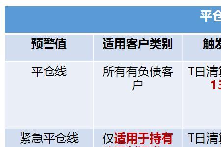 融资融券合约盈亏如何计算