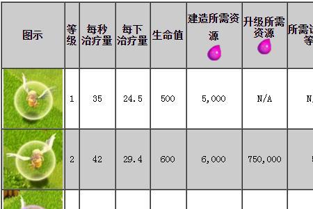 部落冲突哪个等级最好