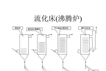 循环流化床锅炉炉灰为什么发红