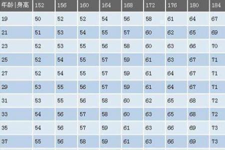 身高175体重190适合穿什么尺码的裤子