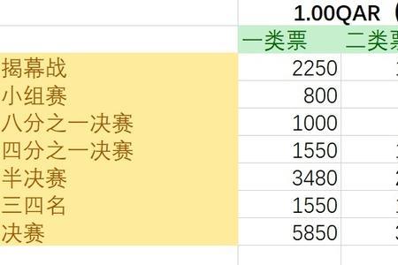 卡塔尔世界杯比赛积分表