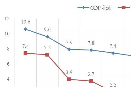 能源消费增速怎么求