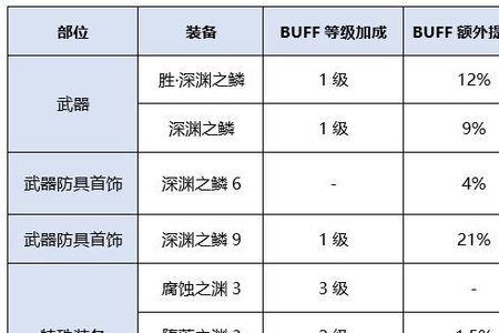 史诗之路装备怎么喂养