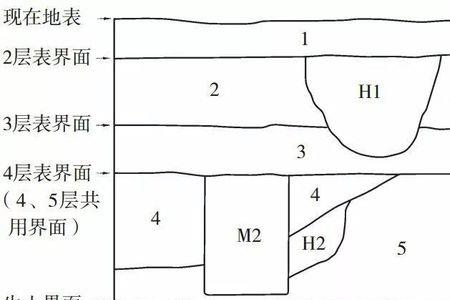 中层和中上层的区别