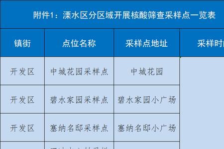 320122开头的是南京哪里的身份证