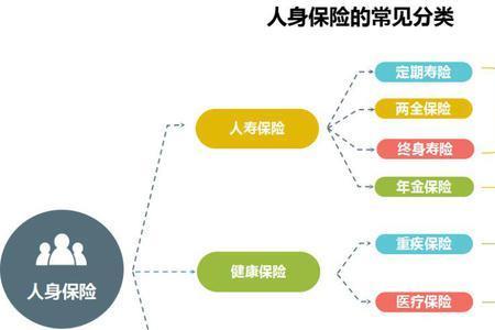 阳光意健险组合产品是什么意思