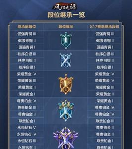 王者荣耀星耀最高匹配什么段位