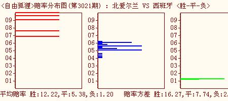 赔率分析的一般步骤