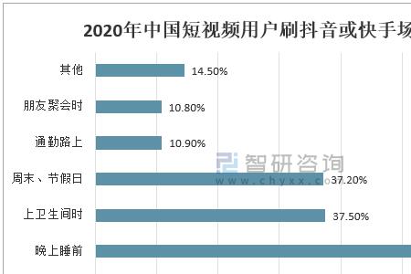 快手画面比例多少