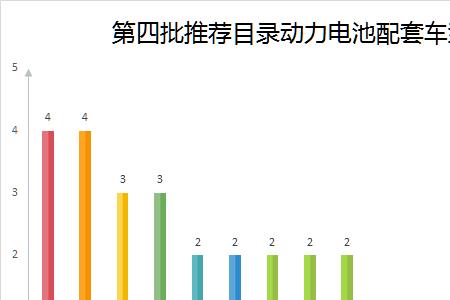 新能源电池耐用排行榜