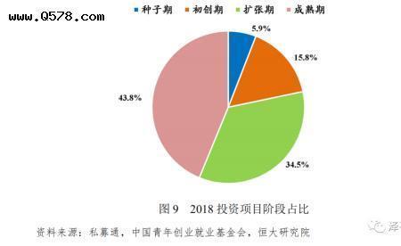 创新的主要来源途径