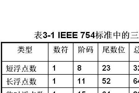 表的两种表示方法