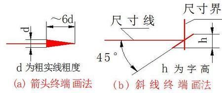 轴线和轮廓线是什么