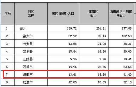 洪湖东分块移民安置规划方案