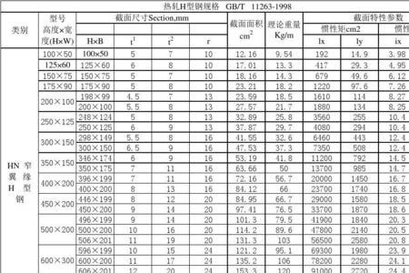 h型钢理论计算公式