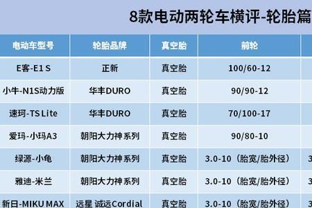 电动车耐力克轮胎质量怎么样