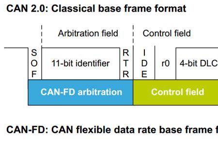 canfd通讯速率是啥